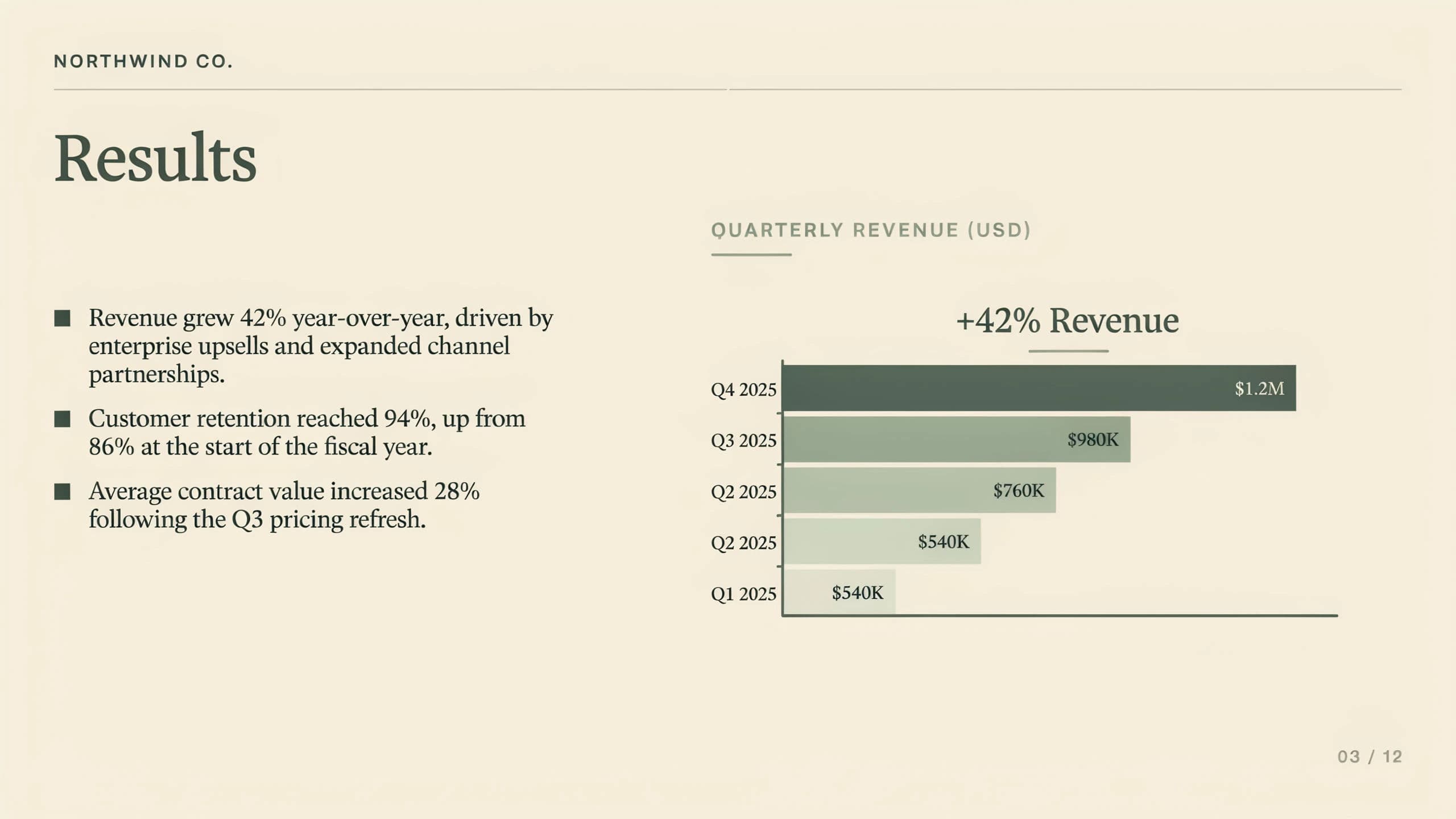 A matching data slide with a clean bar chart