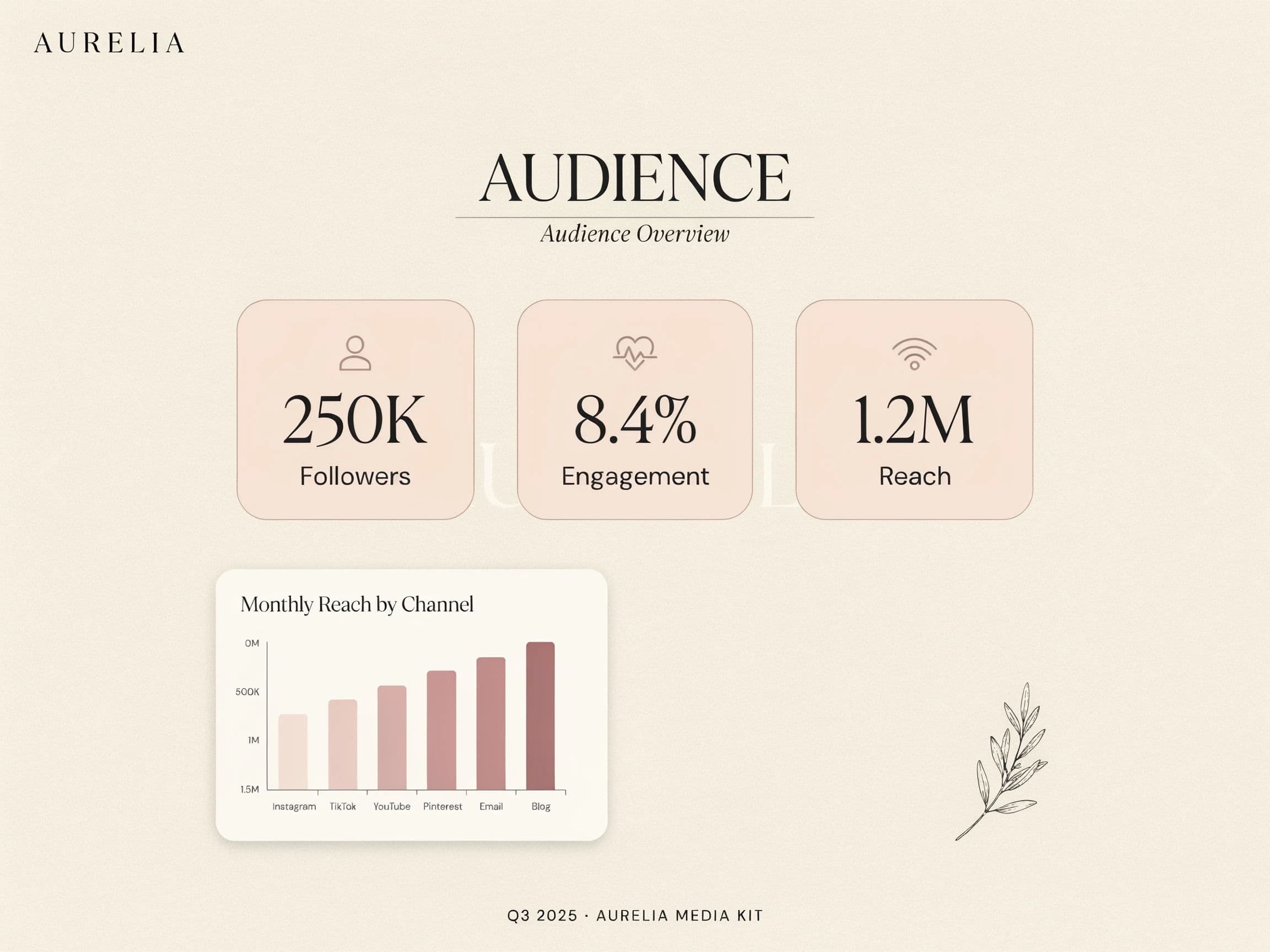 Matching media kit stats page with charts