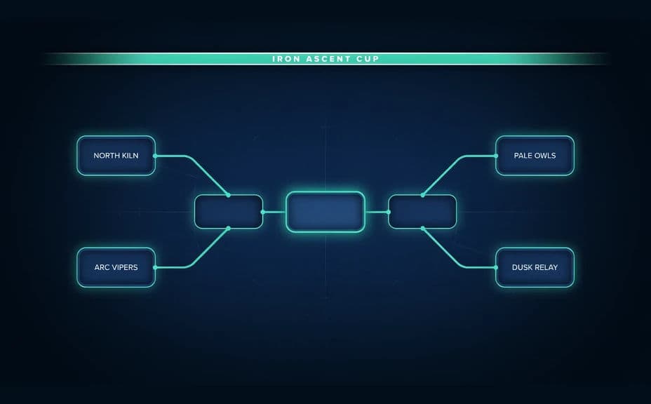 Tournament bracket layout with rounds fanning inward toward a centre final