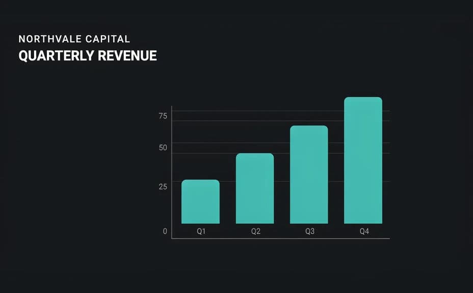 Financial chart graphic laid out as labelled bars on a dark background