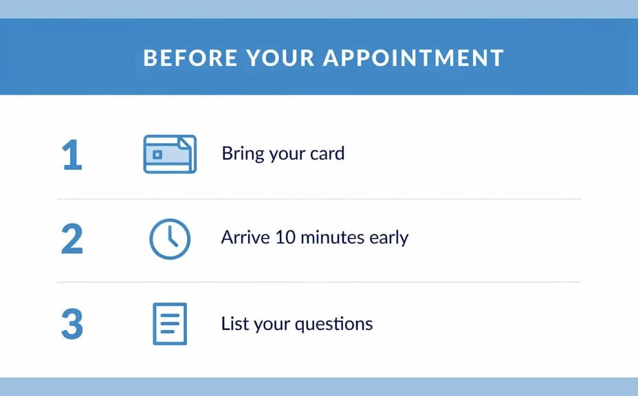 Patient instruction sheet layout with numbered steps stacked in one column