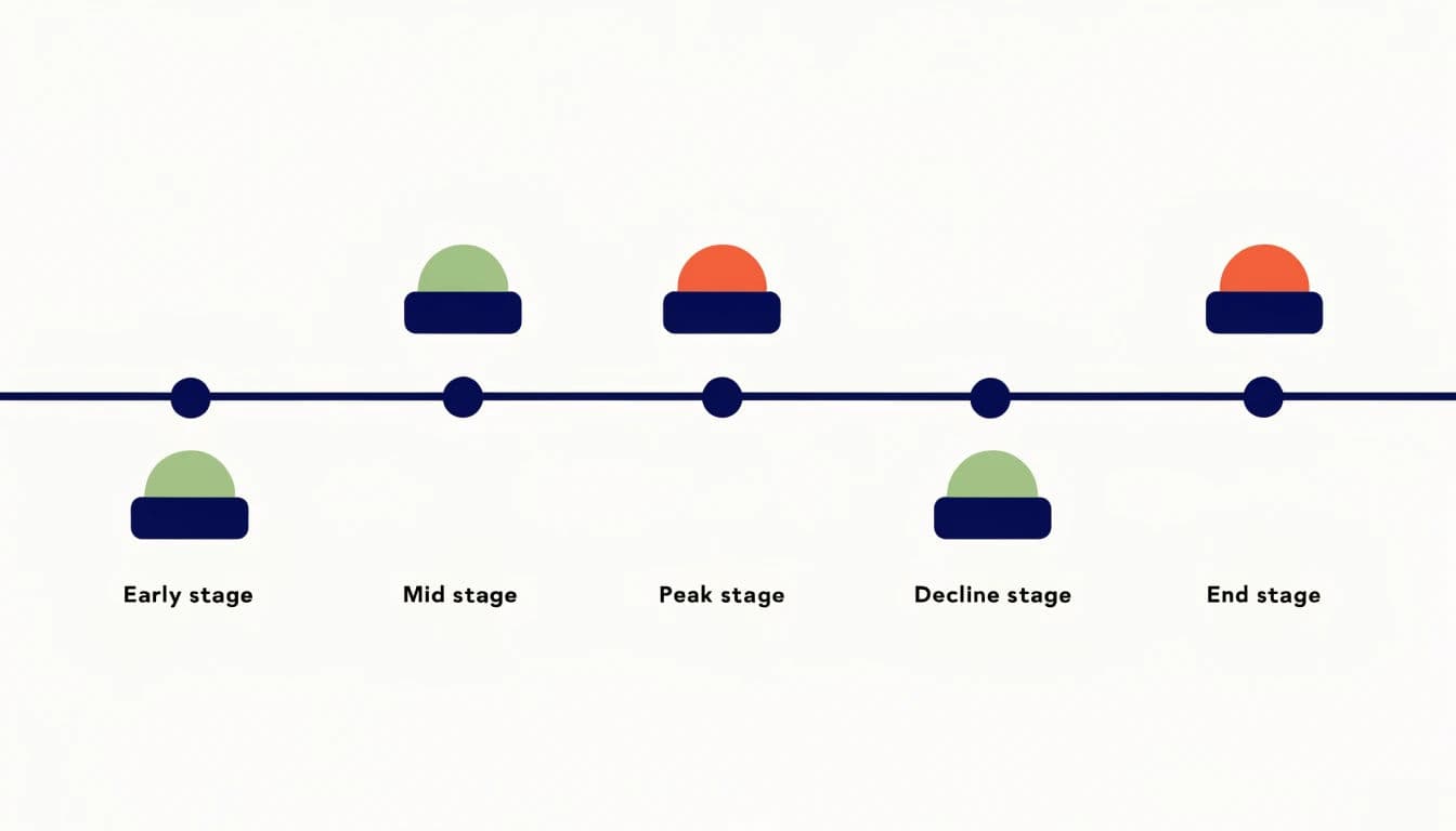 Flat illustration of a long horizontal timeline with markers and small scenes, generated with Recraft