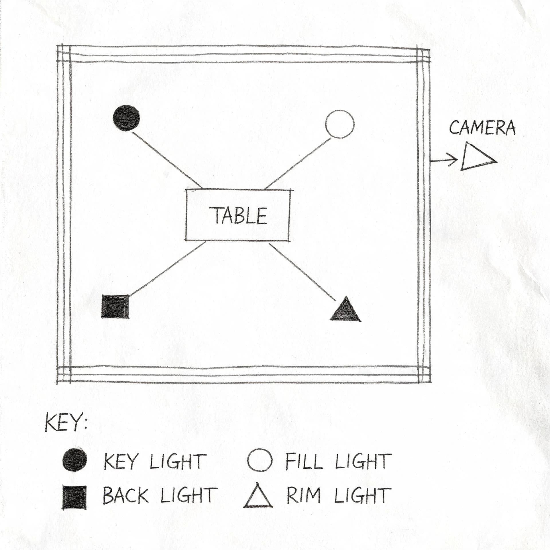 Overhead lighting plan drawing with lamp symbols and throw lines around a set, generated with Seedream 5.0 Lite