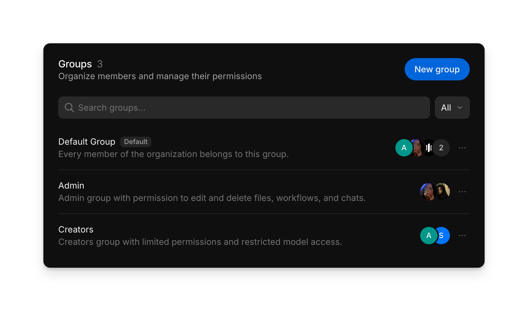 La page Groupes : le Default Group en premier, puis deux groupes de l’organisation, chacun avec ses membres